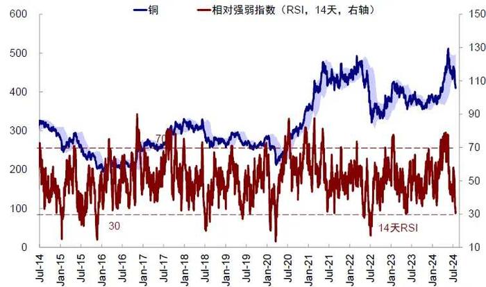 中金：如果美股没在交易衰退，那在交易什么？