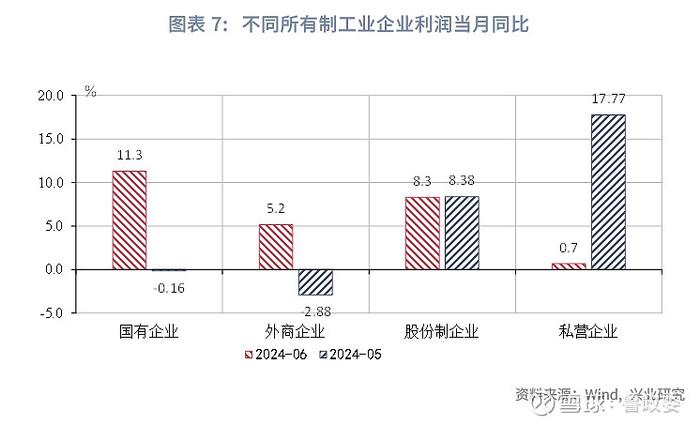 宏观市场 | 采矿业基础工业拉动利润恢复评2024年6月工业企业利润数据