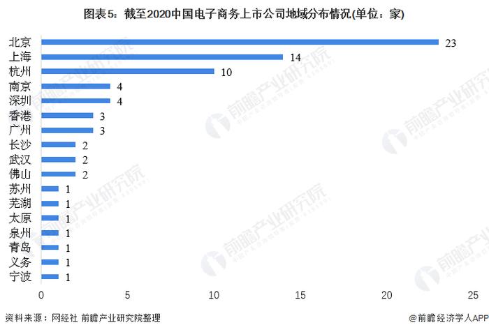 突然变动！淘宝宣布松绑“仅退款”功能，减少干预，提升商家自主权【附电子商务行业现状分析】