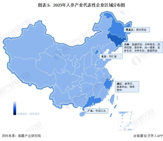 【行业深度】洞察2024：中国人参行业竞争格局及市场份额(附市场集中度、企业竞争力评价等)