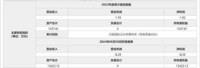 国家电网再挂牌转让新疆华资房地产投资100%股权，底价降两成至1.2亿元