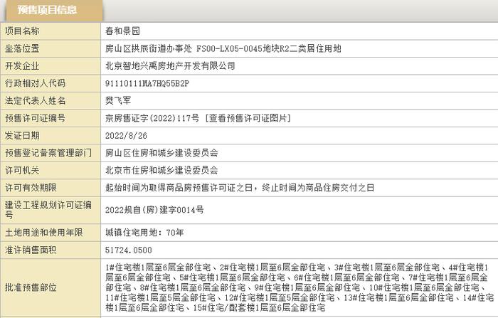 北京中建春和印象均价3.7万/㎡，去化率近六成