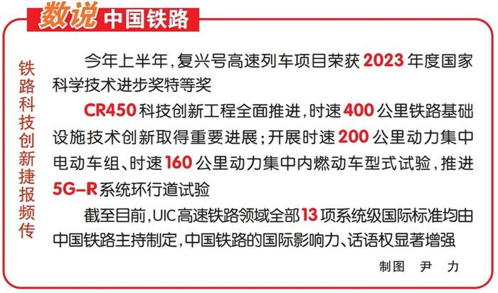 以新质生产力赋能高质量发展 加快实现铁路高水平科技自立自强