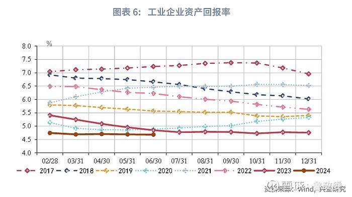 宏观市场 | 采矿业基础工业拉动利润恢复评2024年6月工业企业利润数据