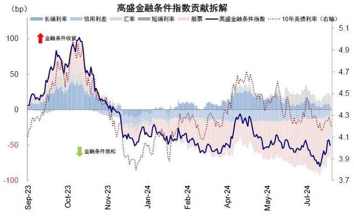 中金：如果美股没在交易衰退，那在交易什么？