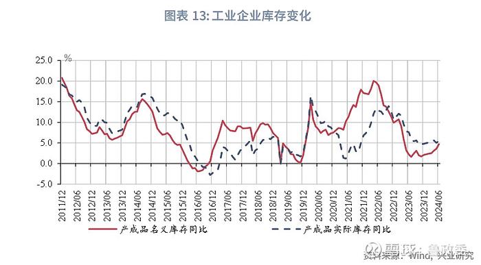 宏观市场 | 采矿业基础工业拉动利润恢复评2024年6月工业企业利润数据