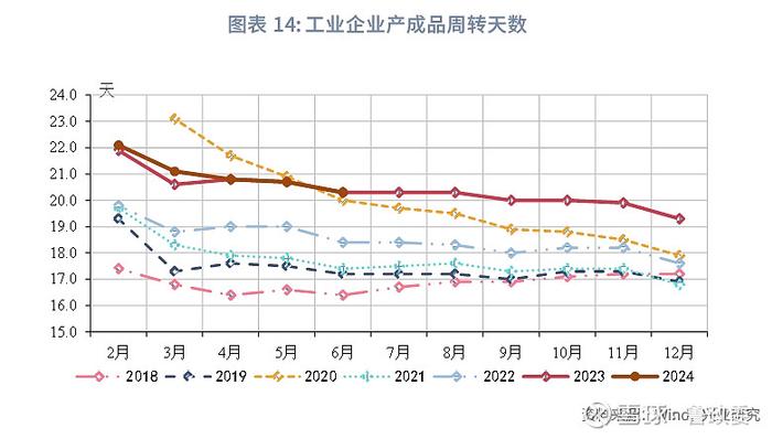 宏观市场 | 采矿业基础工业拉动利润恢复评2024年6月工业企业利润数据