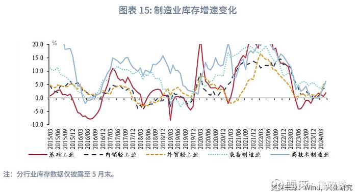 宏观市场 | 采矿业基础工业拉动利润恢复评2024年6月工业企业利润数据