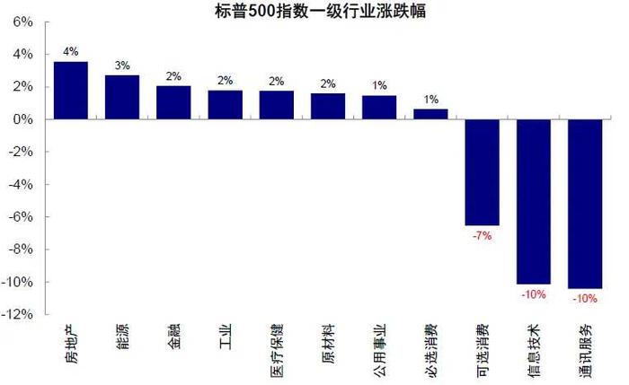 中金：如果美股没在交易衰退，那在交易什么？