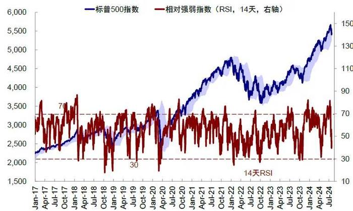 中金：如果美股没在交易衰退，那在交易什么？