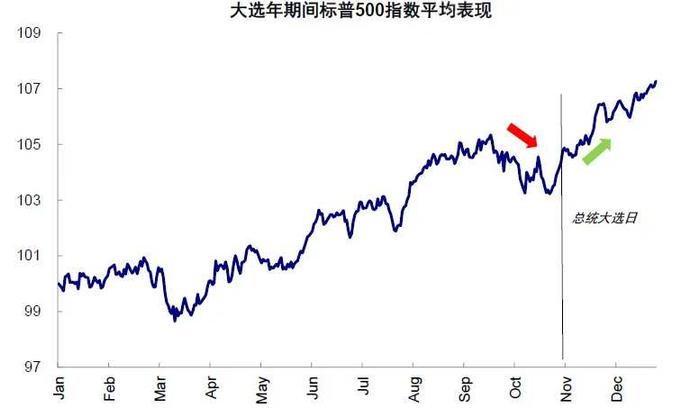 中金：如果美股没在交易衰退，那在交易什么？