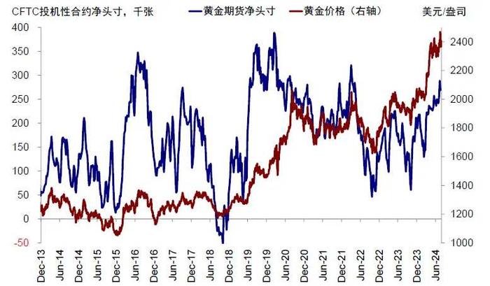 中金：如果美股没在交易衰退，那在交易什么？