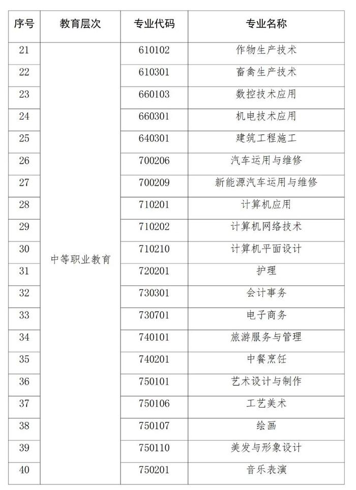 53个紧缺专业目录发布！