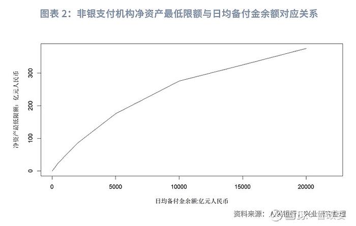 金融行业 | 厘清机构分类严管跨区展业非银支付机构监管条例实施细则解读