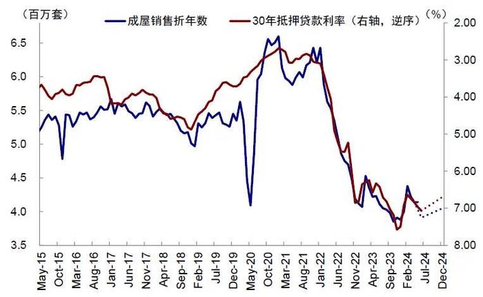 中金：如果美股没在交易衰退，那在交易什么？