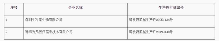 广东省药品监督管理局关于2家医疗器械生产企业暂停生产的通告