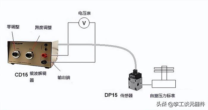 压力传感器怎么校正？这5种方法你必须要会