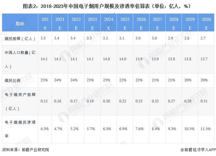 2024年中国电子烟行业发展现状及趋势分析：渗透率仍居低位，未来市场有望增长