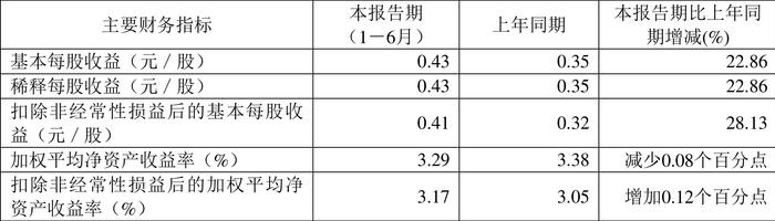 众望布艺：2024年上半年净利润4683.44万元 同比增长20.6%