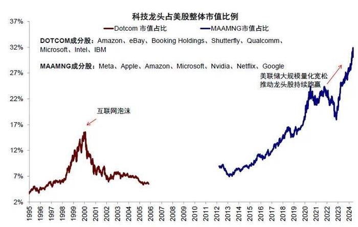 中金：如果美股没在交易衰退，那在交易什么？