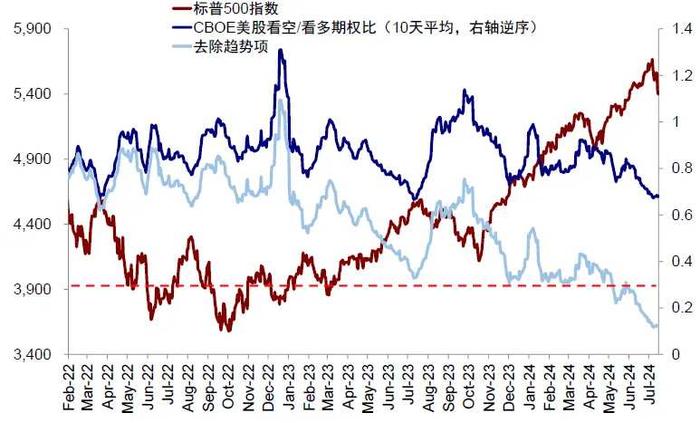 中金：如果美股没在交易衰退，那在交易什么？