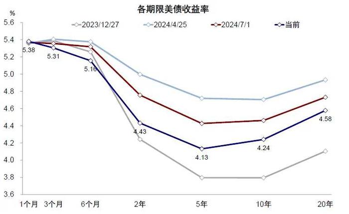 中金：如果美股没在交易衰退，那在交易什么？