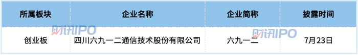 仅3家IPO终止，六九一二拿到证监会注册批文！