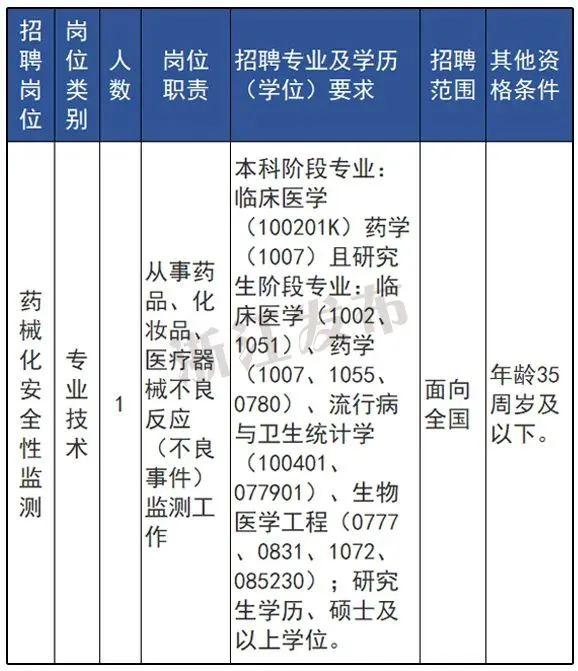 浙江又一批事业单位正在招聘，抓紧报名→