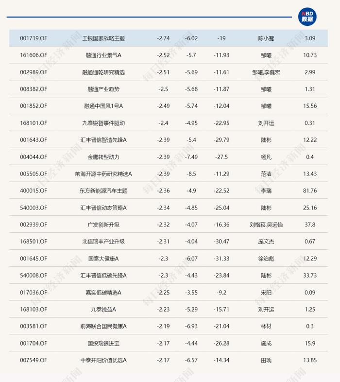 今天唯一涨超4%的基金 重仓方向竟然是TA