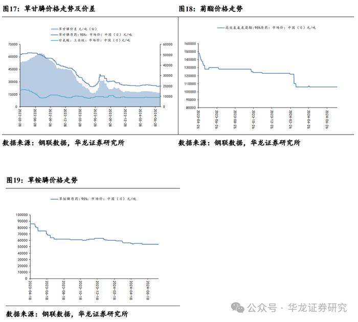 【华龙化工】周报：原油维持博弈态势，维生素延续偏强走势