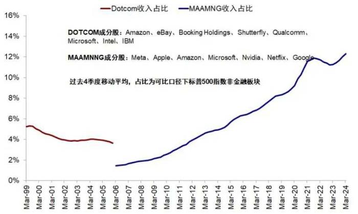 中金：如果美股没在交易衰退，那在交易什么？