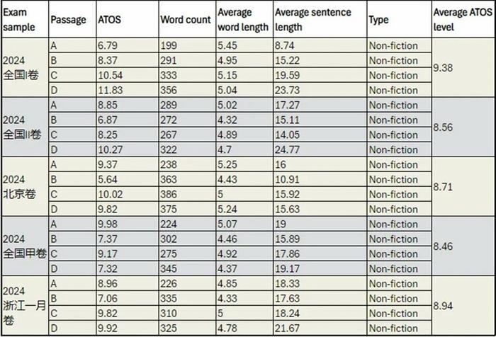 2024年中高考英语阅读到底有多难？睿乐生分级阅读体系来告诉你