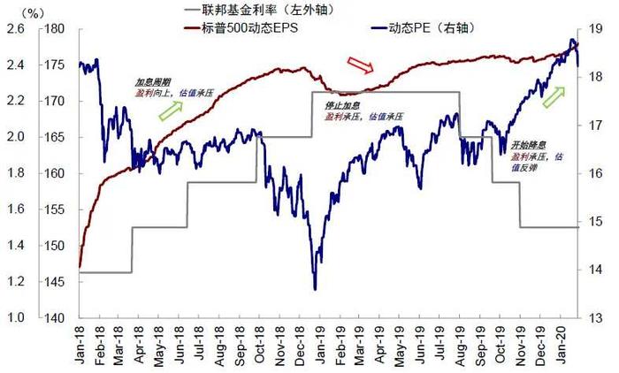 中金：如果美股没在交易衰退，那在交易什么？