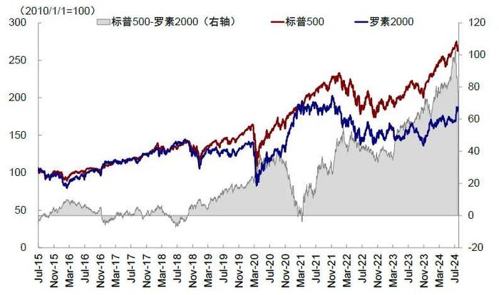 中金：如果美股没在交易衰退，那在交易什么？