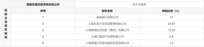 上海 4 家国资股东转让星展证券 40% 股权：底价超 8 亿元，上半年净亏 9000 万