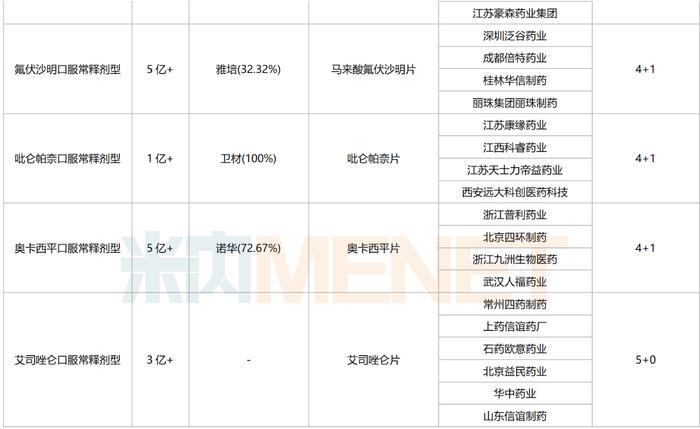 第十批集采25个品种备战！千亿市场人福封王，海思科大涨103%，石药、华海蓄势待发