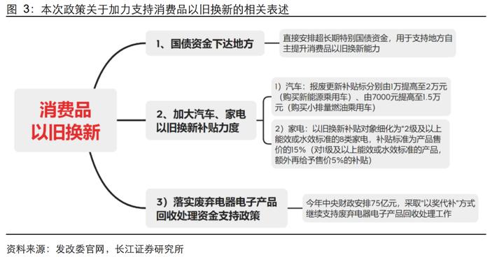 【长江宏观于博团队】支持力度提升，政策逐渐发力