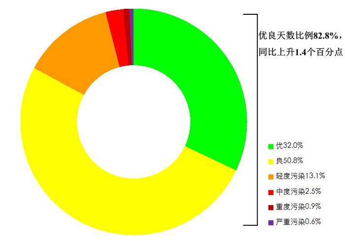 生态环境部公布2024年6月和1—6月全国环境空气质量状况