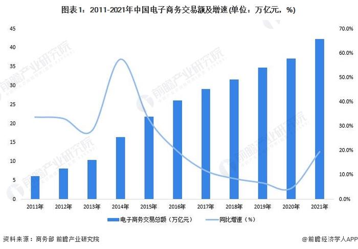 突然变动！淘宝宣布松绑“仅退款”功能，减少干预，提升商家自主权【附电子商务行业现状分析】