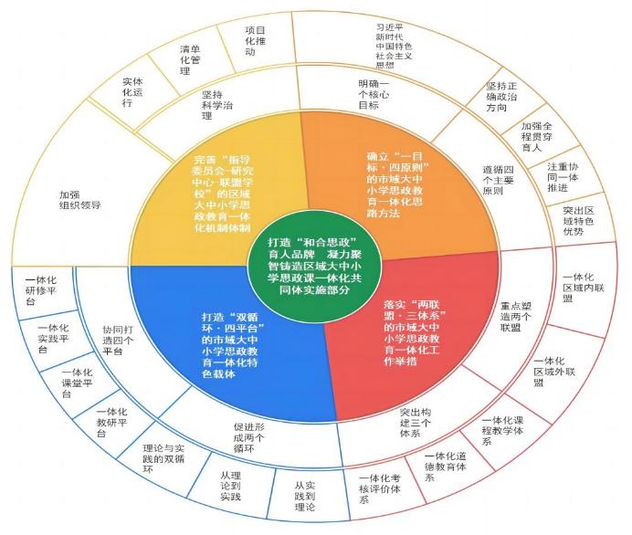 省级典型案例，台州学院接连入选！