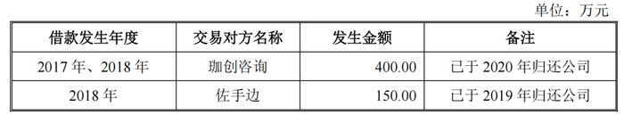 珈创生物三换保荐机构，IPO前消灭了“双章合同”