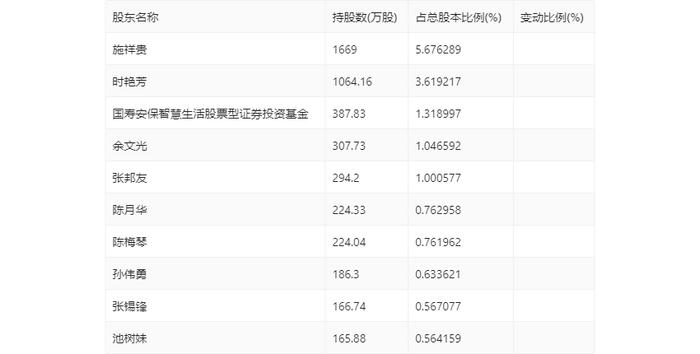 力星股份：2024年上半年净利润同比增长0.44% 拟10派1.2元