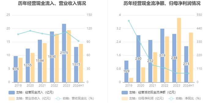 佐力药业：2024年上半年净利润2.96亿元 同比增长49.78%