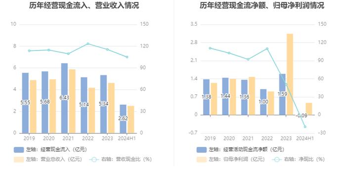 众望布艺：2024年上半年净利润4683.44万元 同比增长20.6%