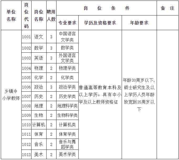 事业编！南阳两地招聘60人！