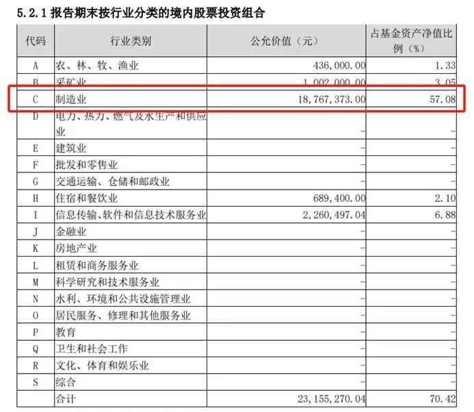 民生加银基金投研存短板：旗下产品跑输业绩基准逾80个百分点