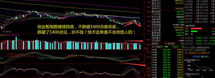 商业航天迎万亿级别市场！宁王带崩创业板，两市个股却涨多跌少？