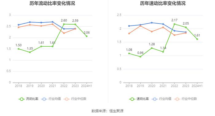 佐力药业：2024年上半年净利润2.96亿元 同比增长49.78%