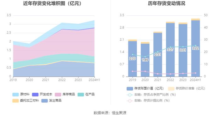 力星股份：2024年上半年净利润同比增长0.44% 拟10派1.2元