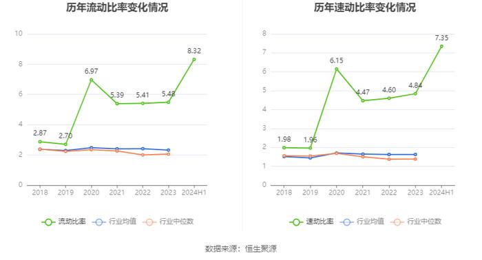 众望布艺：2024年上半年净利润4683.44万元 同比增长20.6%